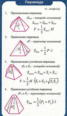 Стереометрия: погружение в мир объемов и поверхностей трехмерных тел -  miraj.net.ru