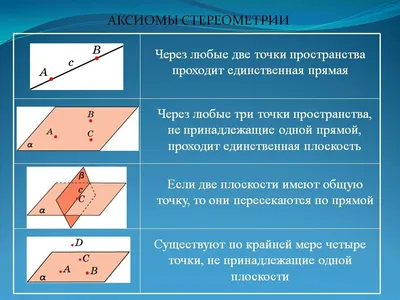 Назаретский В. Е. Проекционный чертеж при преподавании стереометрии в 9-х и  10-х классах. — 1955 // Библиотека Mathedu.Ru