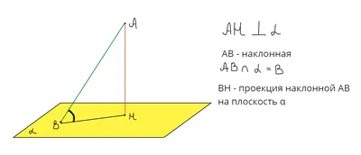 Готовимся к экзаменам. Математика. Раздел \"Стереометрия\". Урок №1. Аксиомы  стереометрии. Прямые в пространстве. Презентация | In ФИЗМАТ | Дзен