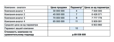 💰 Сколько стоит разработка мобильного приложения для iOS и Android в 2024  году — Блог Live Typing