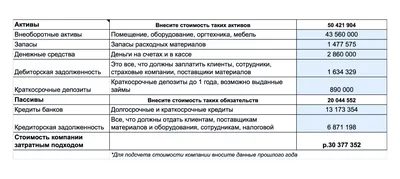 Оценка стоимости бизнеса: подходы, методы и формулы расчета цены компании