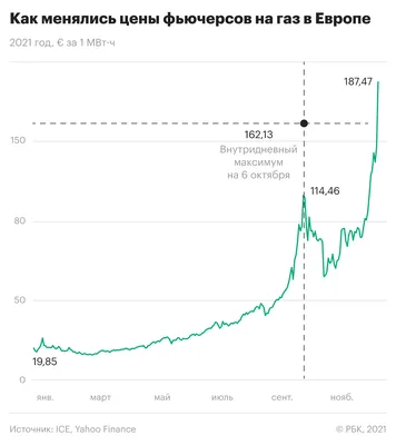 Уменьшение кадастровой стоимости в 2023 году