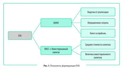 Корректировка таможенной стоимости