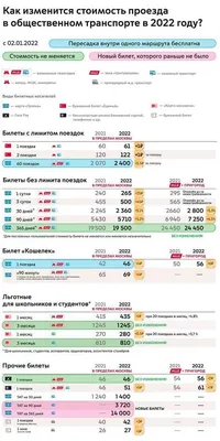 Расходы на перевозку (транспортировку) ввозимых товаров, не включаемые в  таможенную стоимость товаров - Мнение эксперта от 26.03.2020 | Альта-Софт