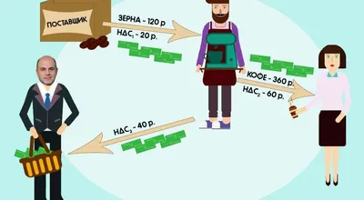 Стоимость КАСКО: сколько стоит полис КАСКО, и от чего зависит цена?