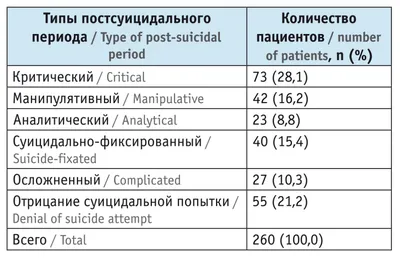 Суицидные мотивы или работа с веревкой без мыла — ЗАЗ 965, 0,9 л, 1967 года  | стайлинг | DRIVE2