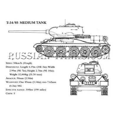 3D T-34-85 Destroyed Game Ready model - TurboSquid 1990032