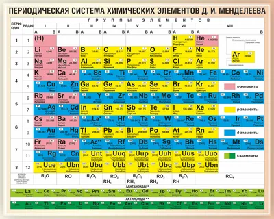 Таблица Менделеева, плакат глянцевый А1/А2 › Купить оптом и в розницу ›  Цена от завода