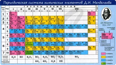 таблица-менделеева-в-хорошем-качестве.gif (2446×1684) | Периодическая  таблица, Химия, Химический юмор