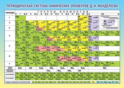 Обучающий стенд по химии ТАБЛИЦА МЕНДЕЛЕЕВА до 126 элементов 1,5*1,2м. арт.  ХИМ1294 купить в Челябинске по низкой цене с доставкой по России |  Интернет-магазин «Раскрась детство»