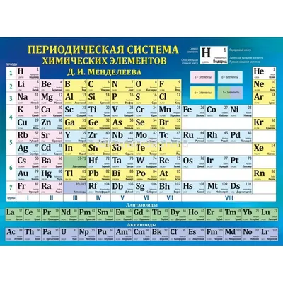 Купить плакат «Таблица Менделеева» за ✓ 200 руб.