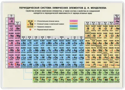 Таблица элементов Менделеева. Расчеты по структуре ядра |