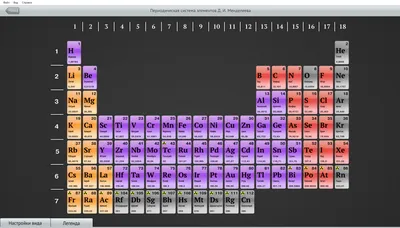 Российские ученые намерены открыть новые элементы таблицы Менделеева - РИА  Новости, 09.02.2021