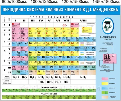 Купить Стенд Периодическая таблица Менделеева для кабинета химии в синих  тонах 1300*1000мм 📄 с доставкой по Беларуси | интернет-магазин  СтендыИнфо.РФ