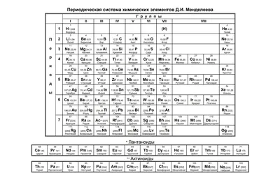 Тот, кто гасит свет. Фейнманий и глубины таблицы Менделеева / Хабр