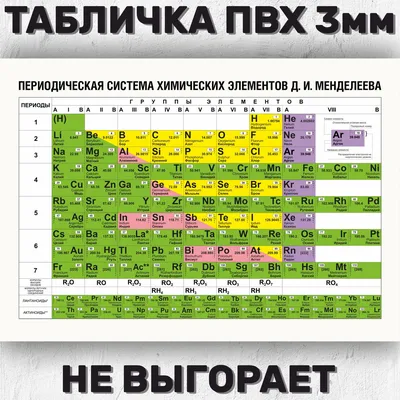 Журнал «За науку»: Существует ли окончательная версия таблицы Менделеева?