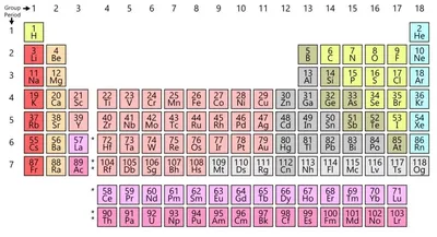 Таблица Менделеева по химии: распечатать периодическую таблицу в хорошем  качестве для ЕГЭ