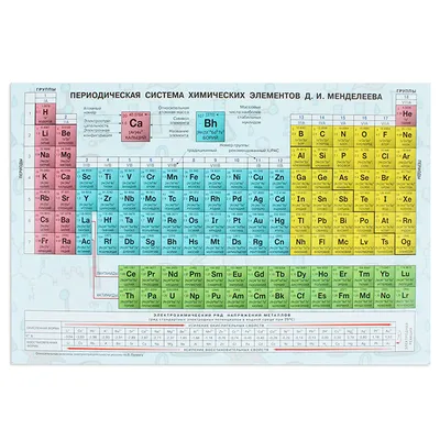 Табличка декоративная Таблица Менделеева А4 (297х210 мм), 21 см, 30 см -  купить в интернет-магазине OZON по выгодной цене (971407799)