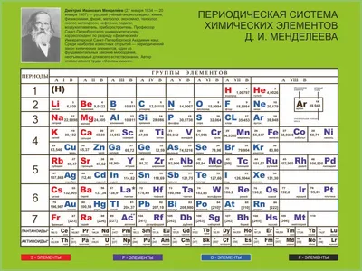 Периодическая система химических элементов: как понять и выучить