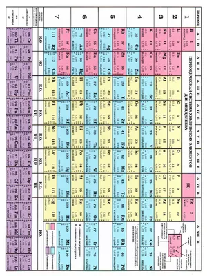 Таблица Менделеева РБ купить в Минске | 176-5