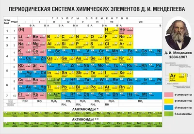 Таблица Менделеева, плакат (арт. ШХ05) купить в Омске с доставкой: выгодные  цены в интернет-магазине АзбукаДекор