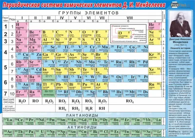 Периодическая таблица на казахском языке по последней обновленной версии -  Неорганическая химия - Спроси! | Beyond Curriculum