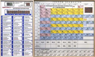 Периодическая таблица Менделеева