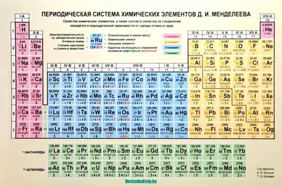 Таблица Менделеева. Таблица растворимости. Листовка. А4. ламинация -  Межрегиональный Центр «Глобус»