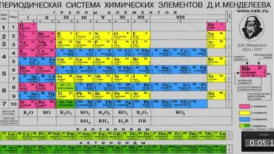 Тактильная таблица Менделеева. Пособие для слепых от компании «Вертикаль»