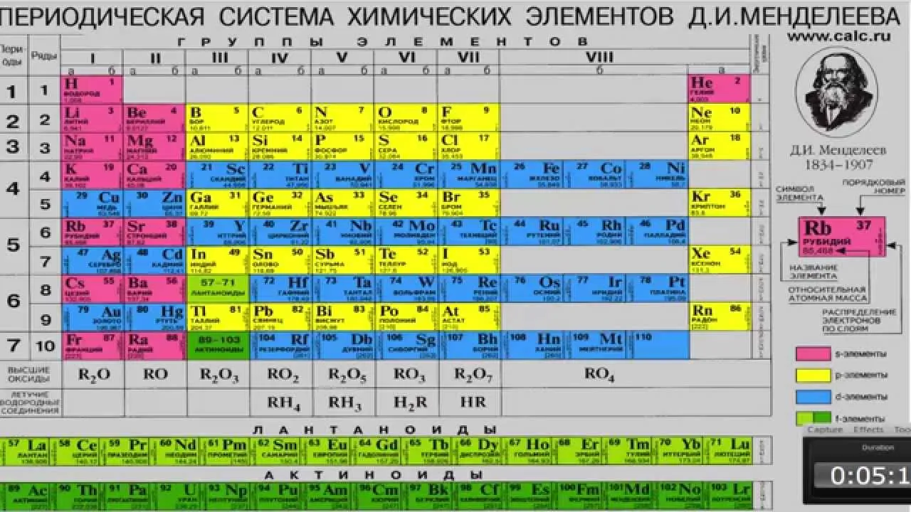 Пс д и менделеева. Углерод таблица Менделеева таблица. Углерод элемент таблицы Менделеева. Расположение углерода в таблице Менделеева. Углерод в таблице Менделеева.