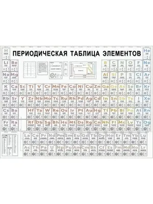 Таблица Менделеева | ООО \"Лайн\" | Лайн: мультимедийные и лингафонные  кабинеты