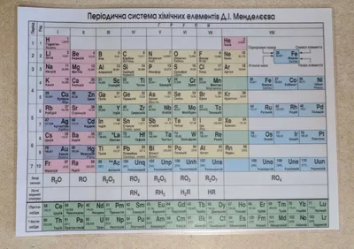 Таблица Менделеева