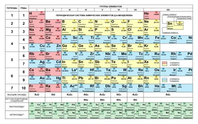 Периодическая таблица химических элементов Менделеева - Доставка книг