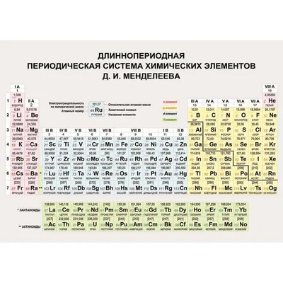 Таблица Менделеева плакат на стену Gift Development 11895553 купить за 269  ₽ в интернет-магазине Wildberries