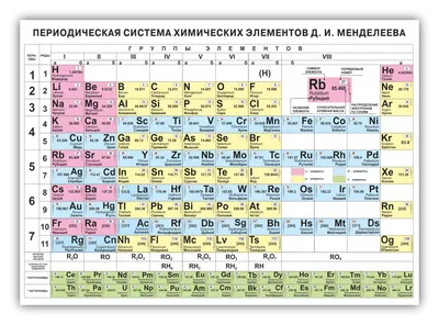 Периодическая система химических элементов — Википедия