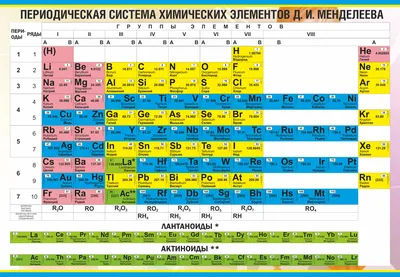 Таблица Менделеева. Таблица растворимости, A4. Вако Указка.Ру