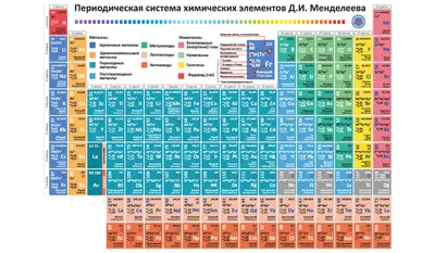 На ЕНТ по \"химии\" разрешили носить с собой бумажную таблицу Менделеева