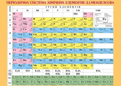 Периодическая таблица Д. И. Менделеева — купить в интернет-магазине  «Кубмаркет»