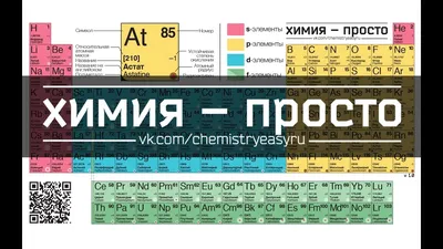 Таблица Менделеева | Купить настольную игру в магазинах Мосигра