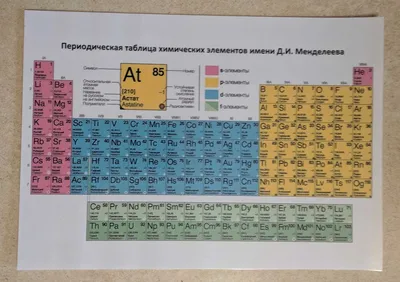 Таблица Менделеева пополнилась новыми элементами