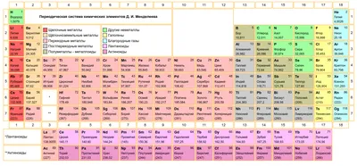 Таблица Менделеева 1,3*0,9м. арт.Ш443 купить в Челябинске по низкой цене с  доставкой по России | Интернет-магазин «Раскрась детство»