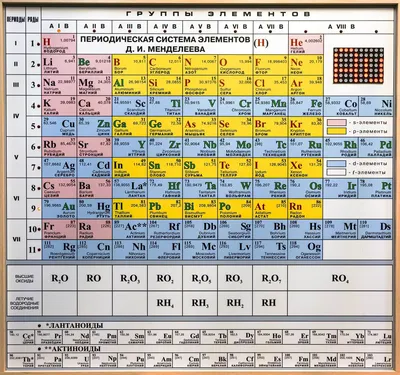 Таблица электронная Менделеева купить