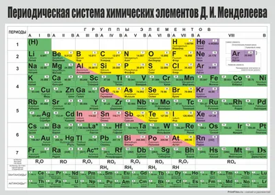 Новейшая таблица Менделеева. Химия – просто - YouTube