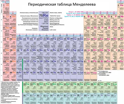 Периодическая система химических элементов Стенд в кабинет химии Таблица  Менделеева 990х745мм ПВХ 3мм + УФ печать - купить с доставкой по выгодным  ценам в интернет-магазине OZON (1076134279)