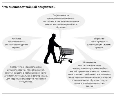 Тайный покупатель или проверка качества обслуживания в отеле - Undersun