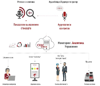 Тайный покупатель