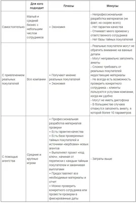 Тайный покупатель - Консалтинговая Группа ЛАЛ