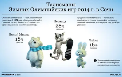 Пекин 2022 — Олимпийский талисман. Olympteka.ru. Olympteka.ru