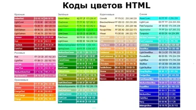 Основные теги HTML с примерами | AntonPO | Программирование | Дзен