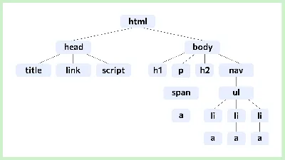 HTML: что это такое и зачем он нужен веб-разработчику